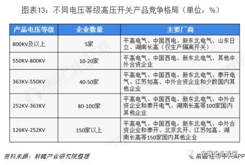 高壓開關制造產業全景圖譜 現狀、競爭、趨勢與技術演進